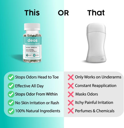 Internal Deodorant Capsules